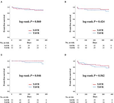 Post-operative Atrial Fibrillation Impacts on Outcomes in Transcatheter and Surgical Aortic Valve Replacement